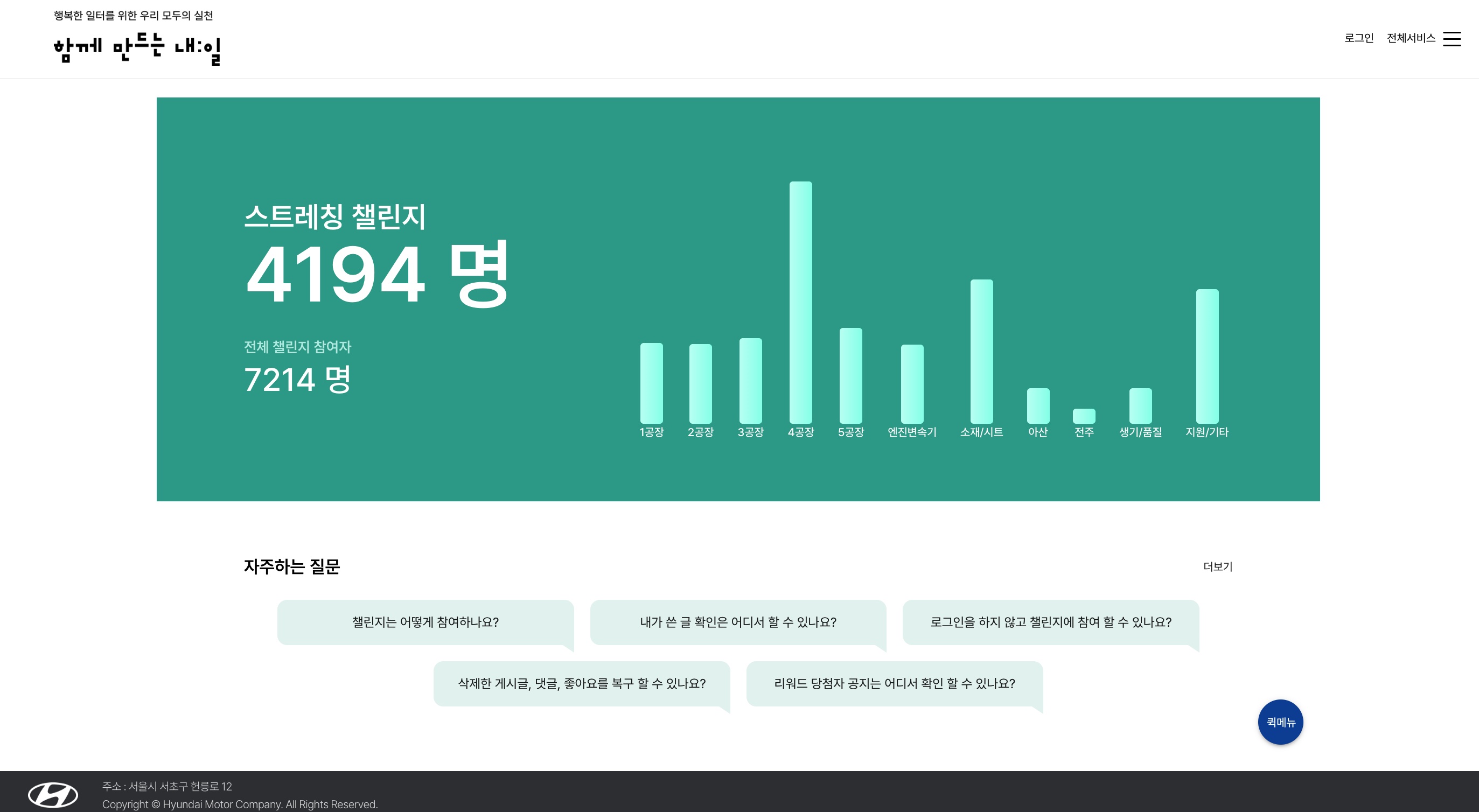 현대자동차 HRD 2024